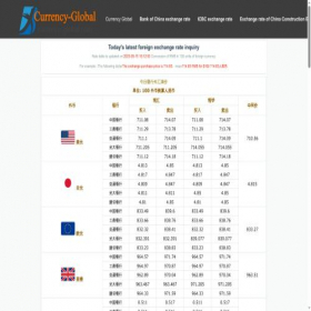 Скриншот главной страницы сайта currency-global.com